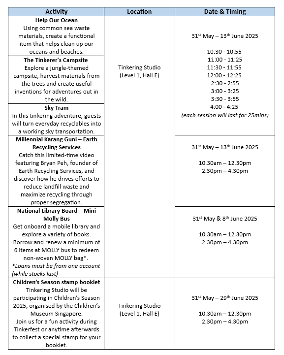 TF (updated 28 May)
