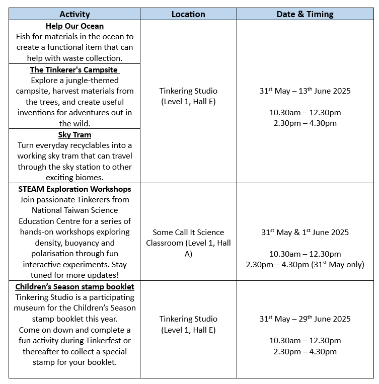 TF Activity (250425)
