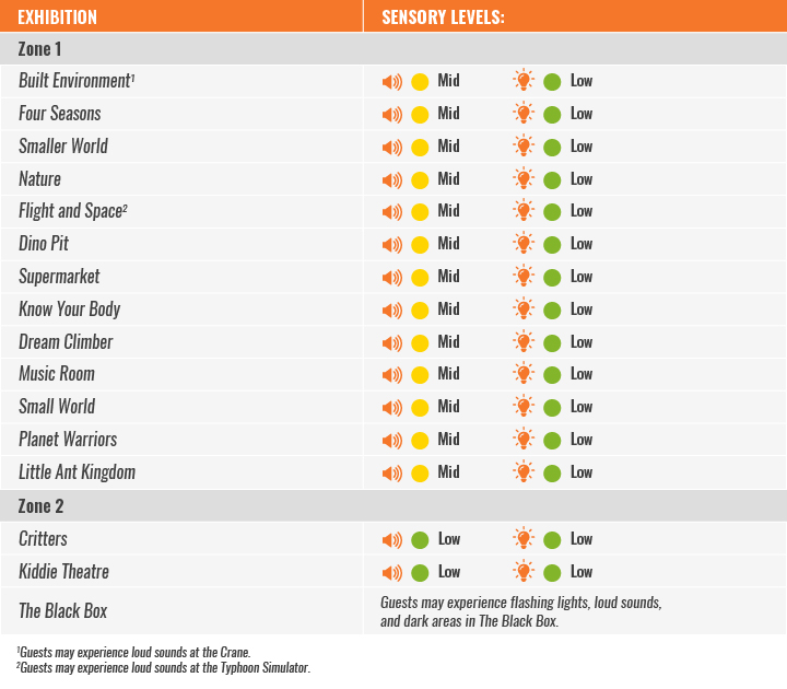 KidsSTOP All Sensory Info (Visit Planner) 2026
