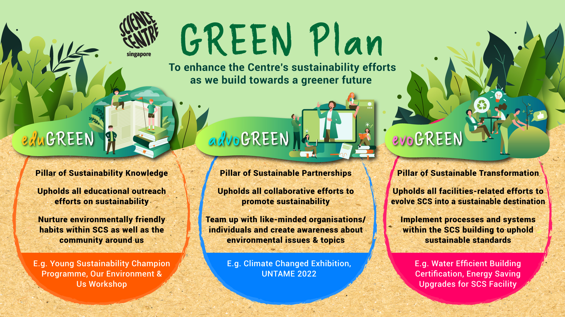 Green Plan