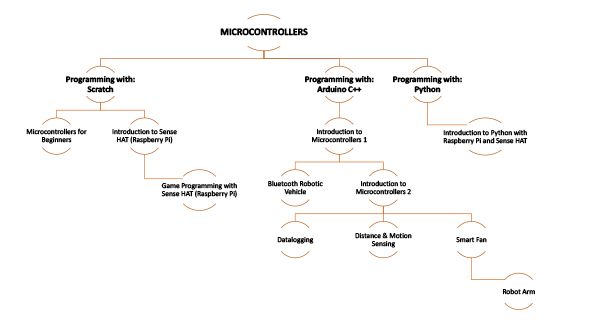2018-Microcon-Chart 2018-Microcon-Chart