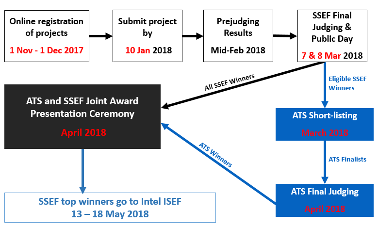 SSEF-ATS 2018 Schedule SSEF-ATS 2018 Schedule