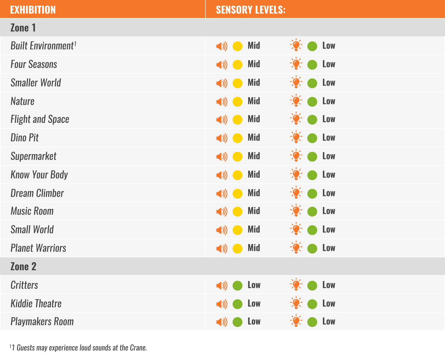 KS All Sensory Info (Visit Planner)