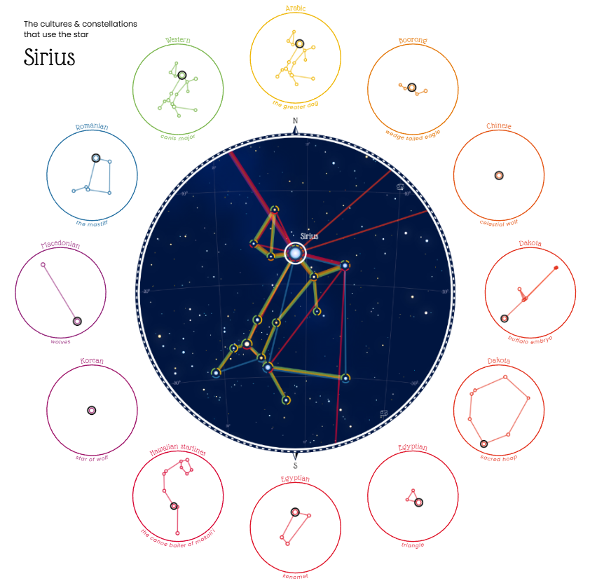 figures in the sky - sirius
