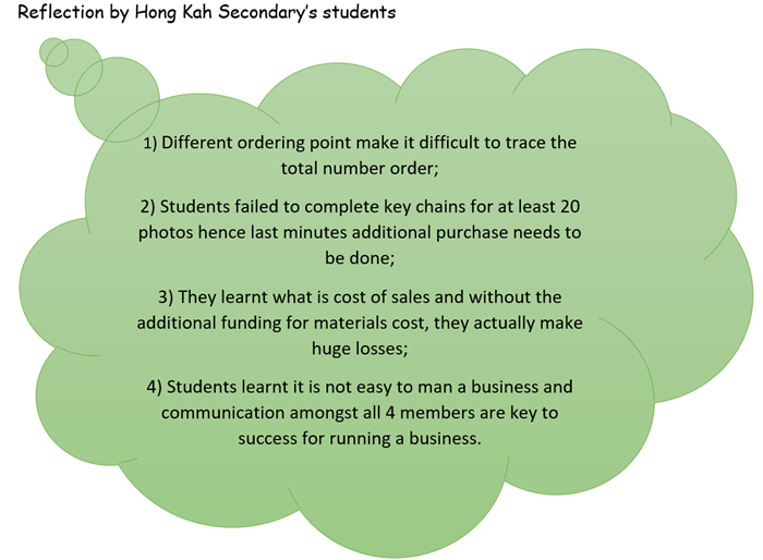 Reflections made by Hong Kah Secondary's students Reflections made by Hong Kah Secondary's students