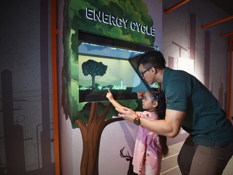 Energy Exhibition - Energy Cycle